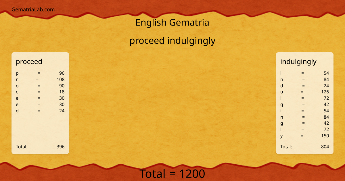 proceed indulgingly in english Gematria